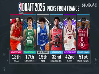 NBA夏季联赛 魔术VS国王 20250711封面图