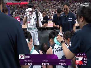 女篮亚洲杯小组赛 韩国VS中国 20250715封面图