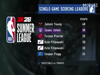 NBA夏季联赛 灰熊VS快船 20250721封面图