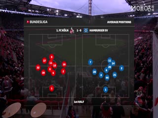 德甲联赛 科隆VS汉堡 20251102