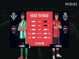 西甲联赛 皇家贝蒂斯VS马略卡 20251103封面图