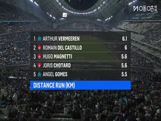 法甲联赛 马赛VS布雷斯特 20251109封面图